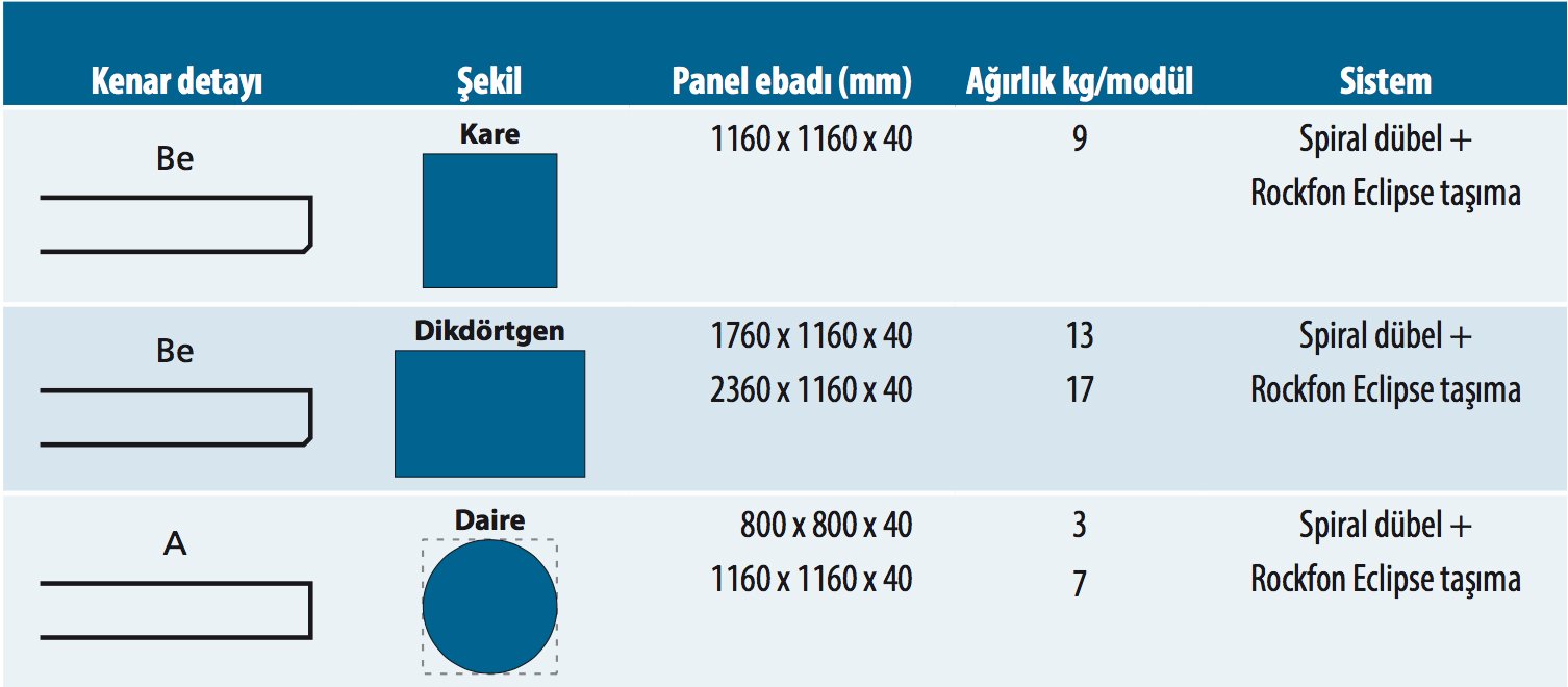 Rockfon Kayayünü Asma Tavan Eclipse