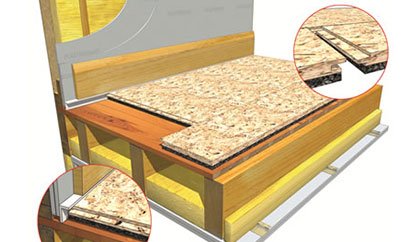 İki Daire Arası Ses Yalıtımı