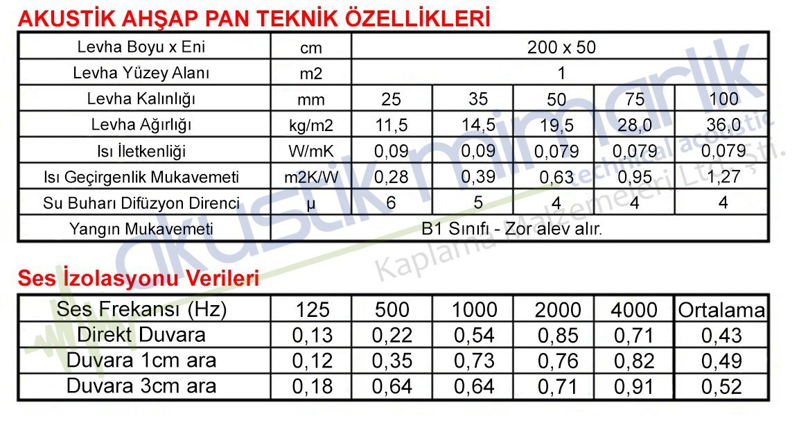 Akustik Ahşap Pan Teknik Özellikleri