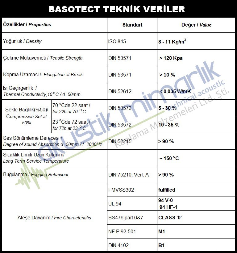 Basotect Melamin Sünger Teknik Verileri