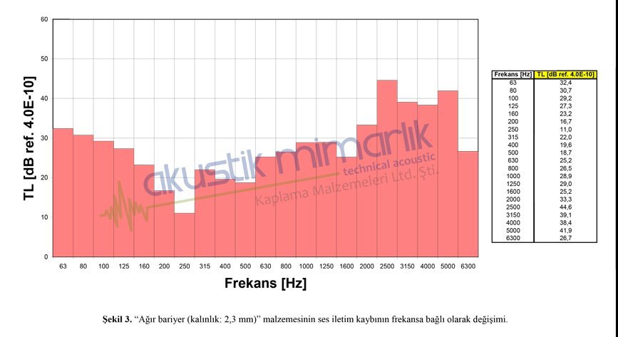 Epdm Bariyer Ses Yalıtımı