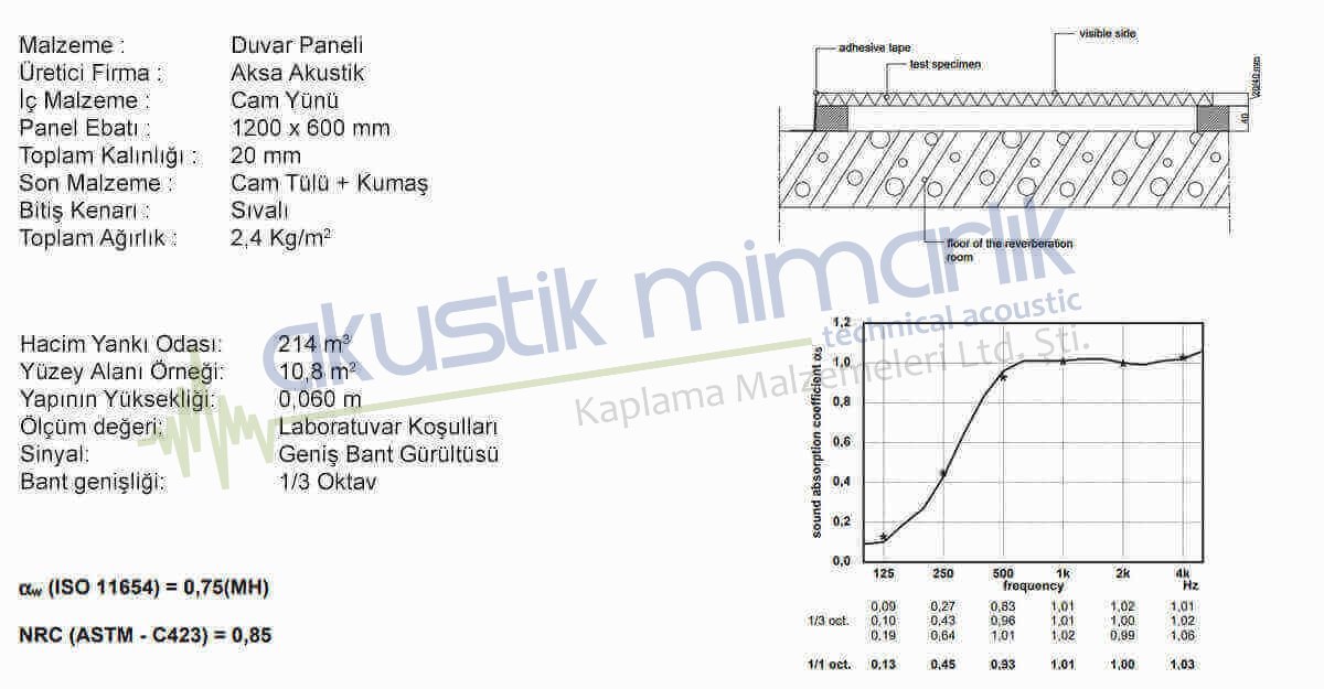 Kumaş Panel 20mm Ses Ölçüm Değeri