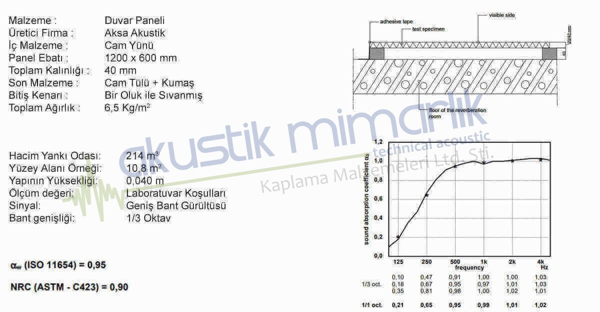 Kumaş Panel 40mm Ses Ölçüm Değeri