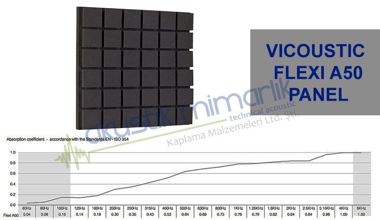 Vicoustic Flexi A50 Sünger Ses Yutum Oranı